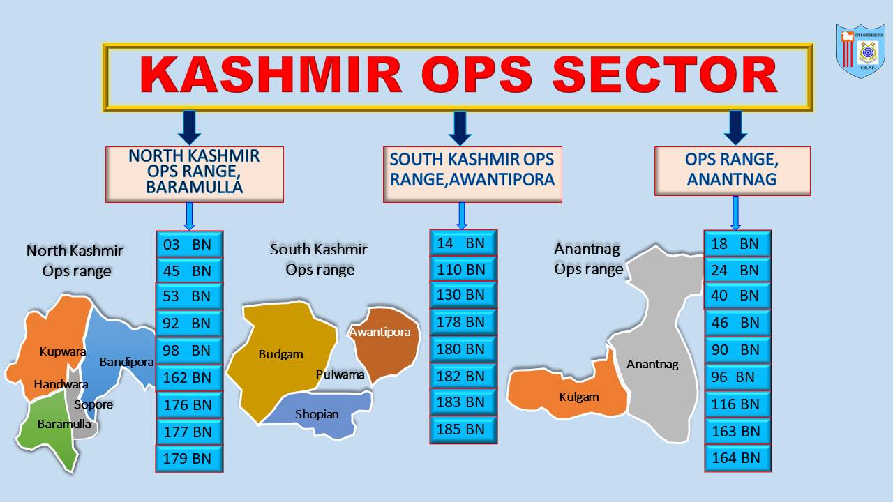 ops kashmir sector Organization Structure